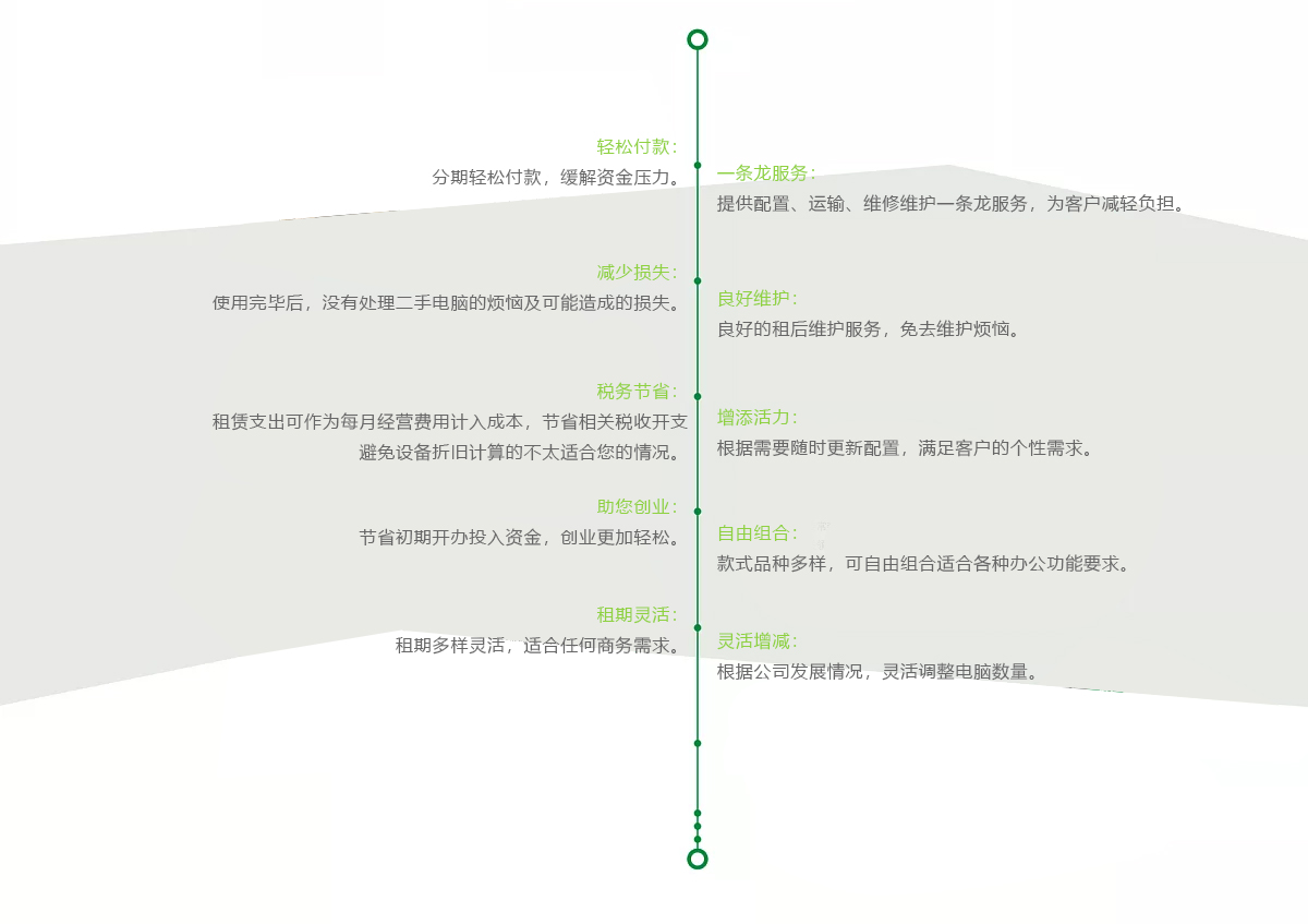 設備租賃